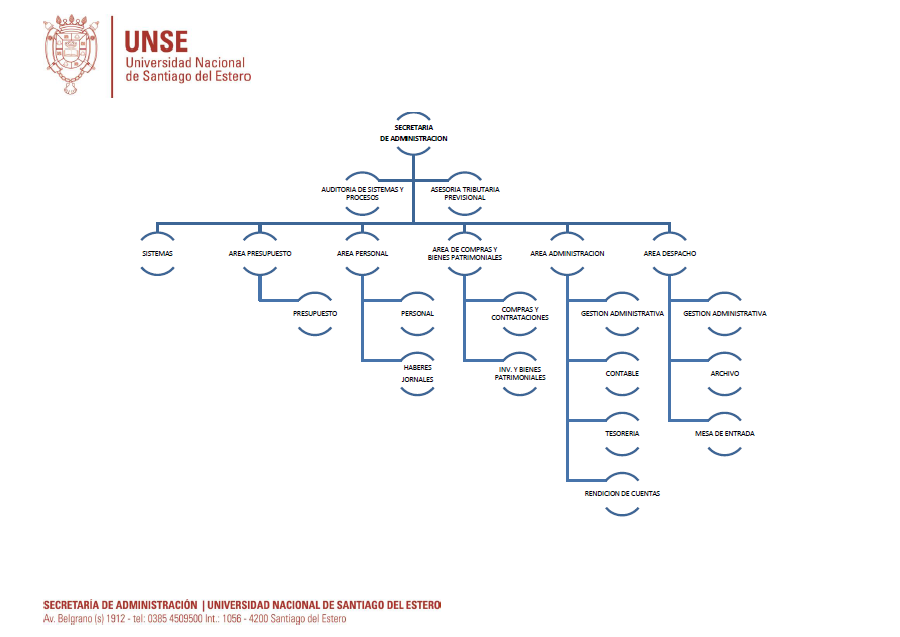 Organigrama aprobado por resolución 198/2013